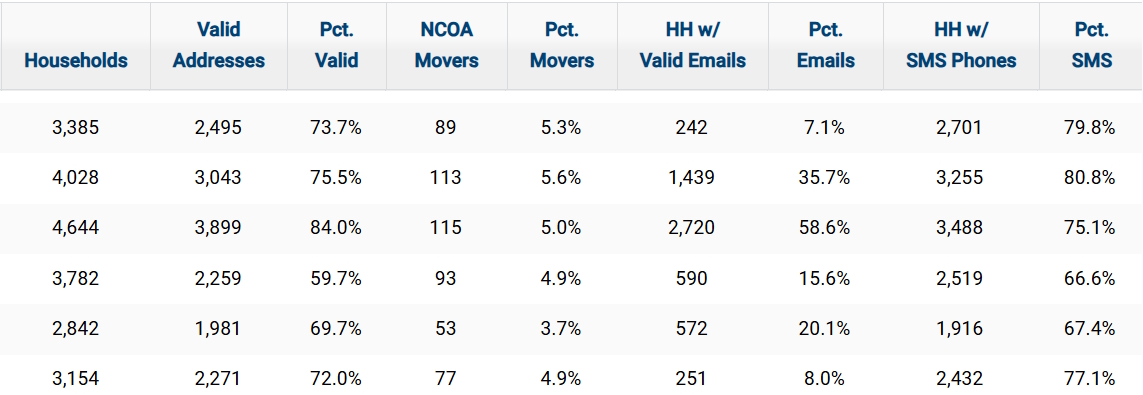 Database Results