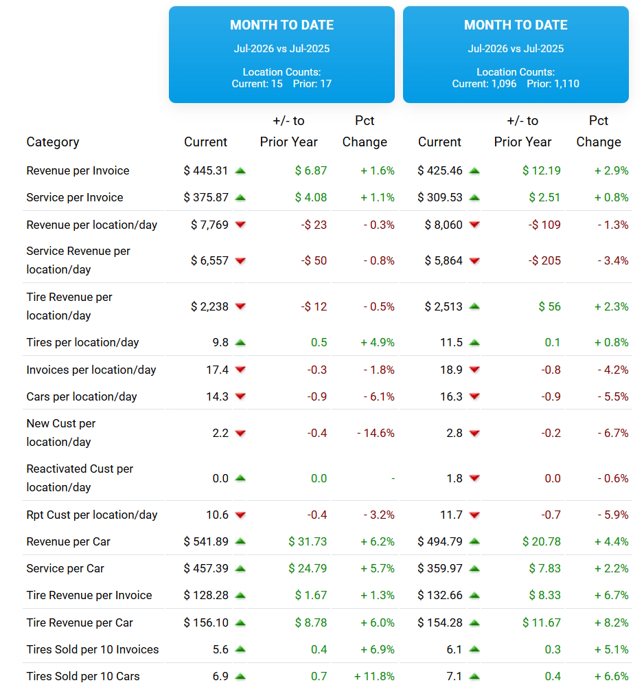 Sales Summary Report